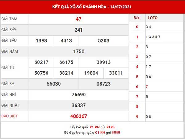 Thống Kê XSKH ngày 18/7/2021