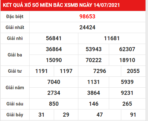 Thống Kê XSMB 15/7/2021 hôm nay thứ 5 đầy đủ chuẩn xác