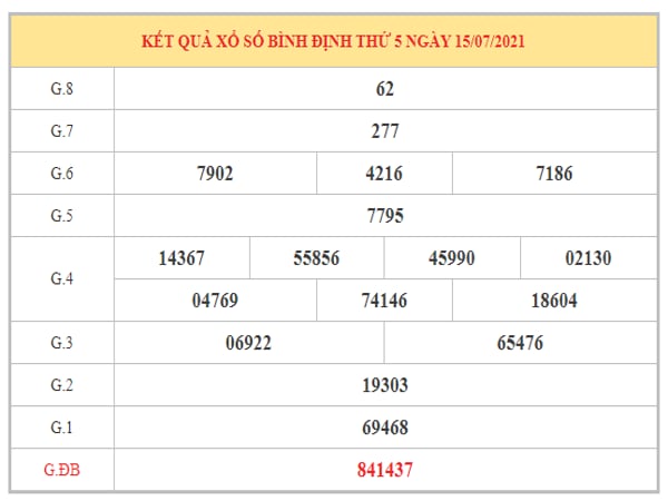 Thống Kê XSBDI ngày 22/7/2021 dựa trên kết quả kì trước