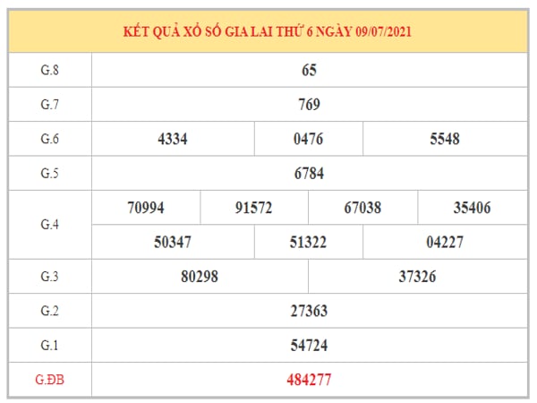 Thống Kê XSGL ngày 16/7/2021 dựa trên kết quả kì trước