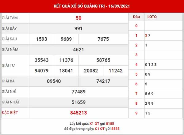 Thống Kê XSQT ngày 23/9/2021