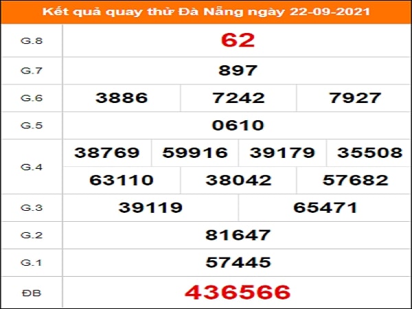 Quay thử KQXS miền Trung – XSDANANG – KQ XSDNG – XSMT