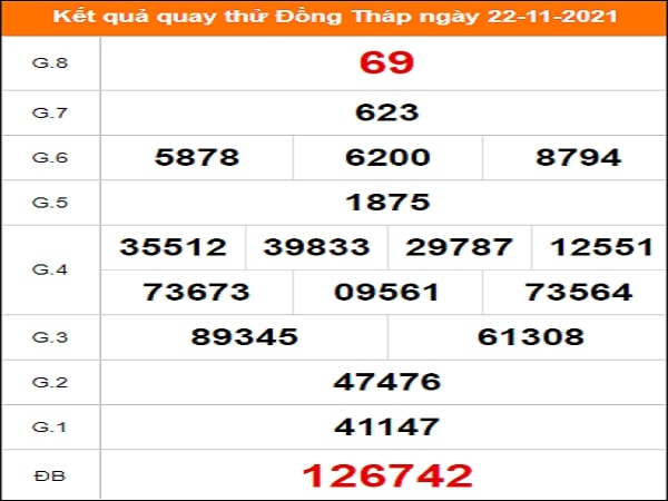 Quay thử KQXS miền Nam – KQ XSDT – XSMN – SXDTHAP