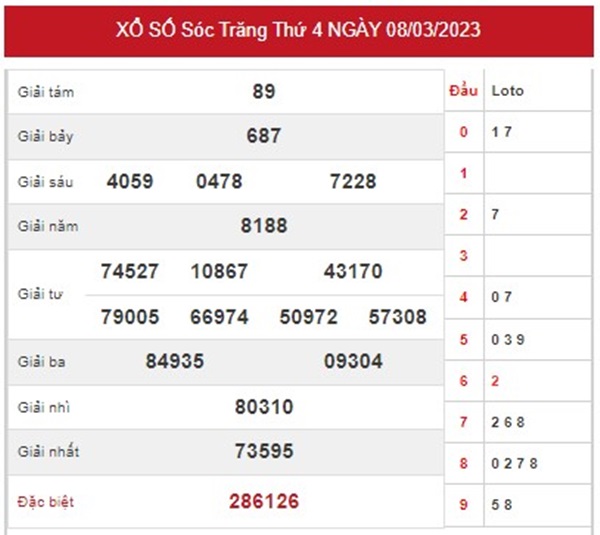 Thống Kê XSST 15/3/2023 dự đoán chốt số giờ vàng 