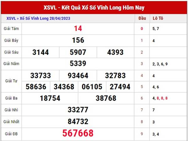 Soi cầu xổ số Vĩnh Long ngày 5/5/2023 phân tích XSVL thứ 6