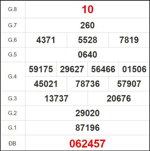 Quay thử KQXS miền Nam – KQ XSDN – XSMN – XSDNAI
