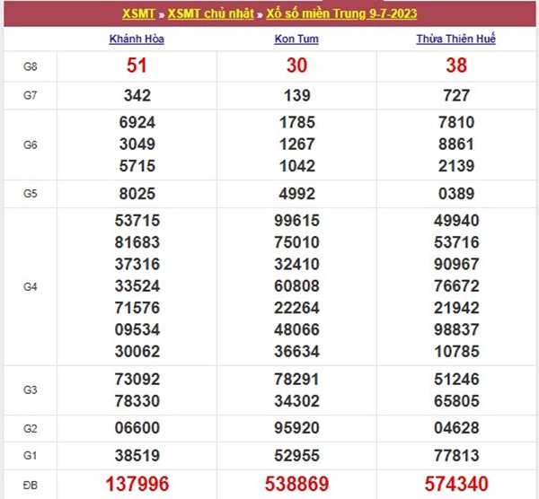 Thống Kê XSMT 16/7/2023 dự đoán chốt bạch thủ miền Trung 