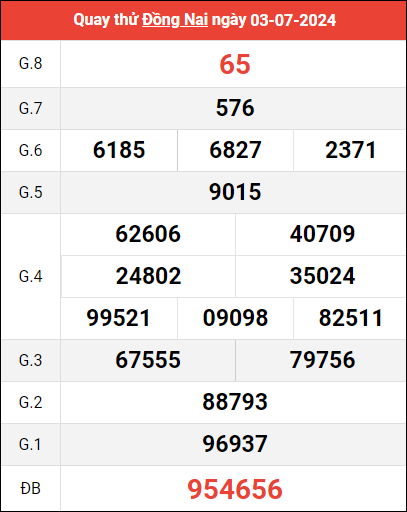 Quay thử XSDN hôm nay ngày 03/7/2024
