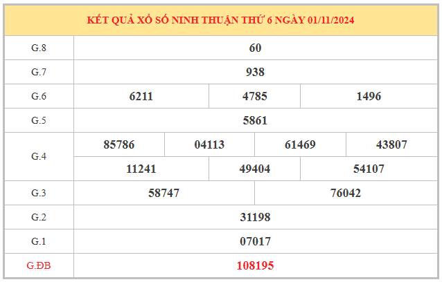 Thống kê con số đặc biệt xổ số Ninh Thuận ngày 8/11/2024 thứ 6