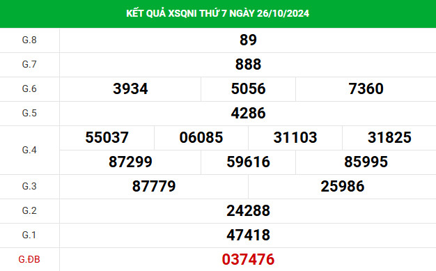 Thống kê phân tích XS Quảng Ngãi 2/11/2024 chính xác may mắn