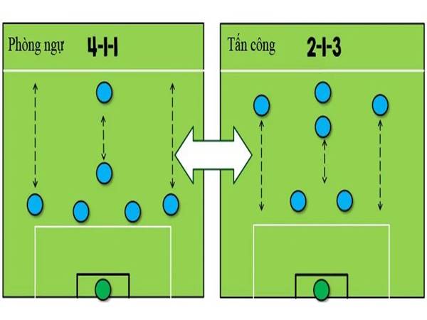 Cách chuyển từ phòng ngự sang tấn công linh hoạt