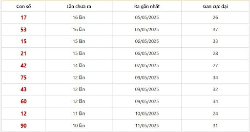 Lô gan Miền Bắc trong 30 lần quay
