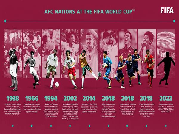 Những đội bóng Châu Á tham dự nhiều kỳ World Cup nhất