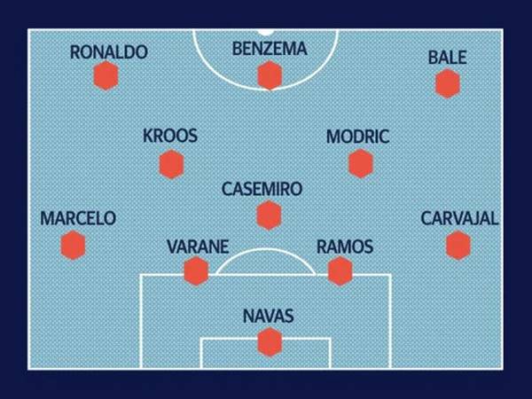 Đội hình Real Madrid 2017 với những danh hiệu ấn tượng