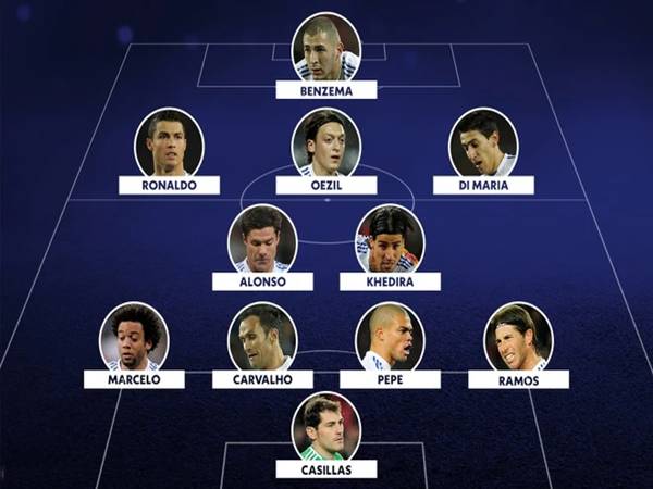 Gợi ý đội hình Real Madrid mạnh nhất theo từng vị trí