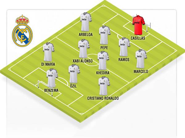Khám phá đội hình Real Madrid 2012 với dàn sao xuất sắc