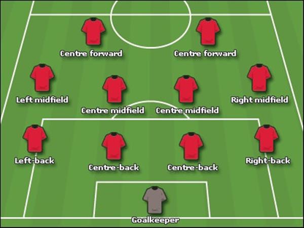 Điểm đặc biệt của đội hình 4-2-3-1
