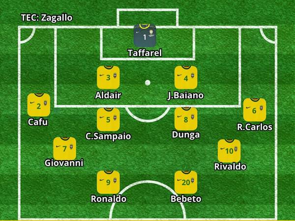 Đội hình Brazil 1998