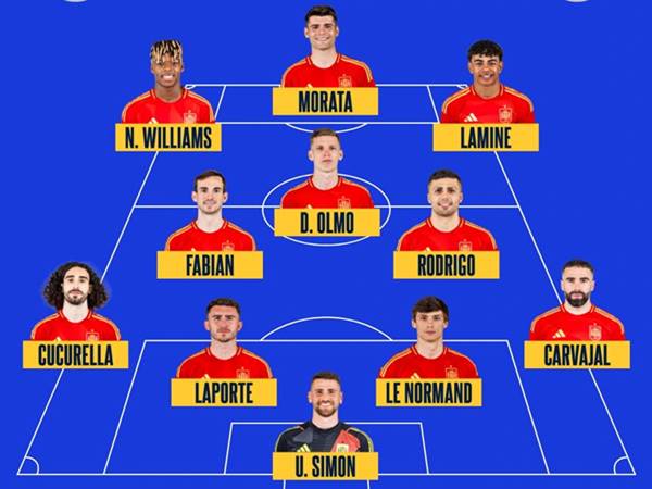 Sơ đồ đội hình Tây Ban Nha Euro 2024