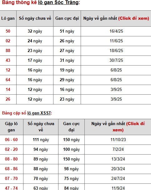 Tham khảo xổ số Sóc Trăng ngày 3/12/2025 hôm nay thứ 4