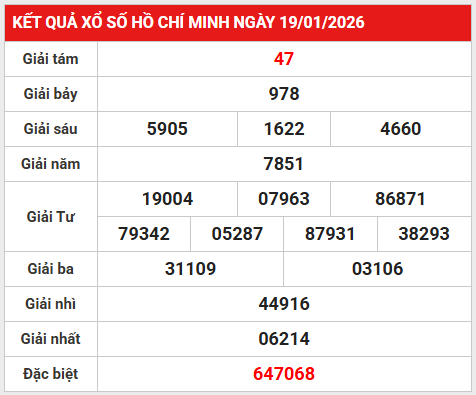 Dự đoán xổ số Hồ Chí Minh ngày 24 tháng 1 thứ 7 chuẩn xác