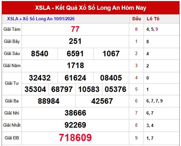 Tham khảo soi cầu LA ngày 17/1/2026 thứ 7 miễn phí