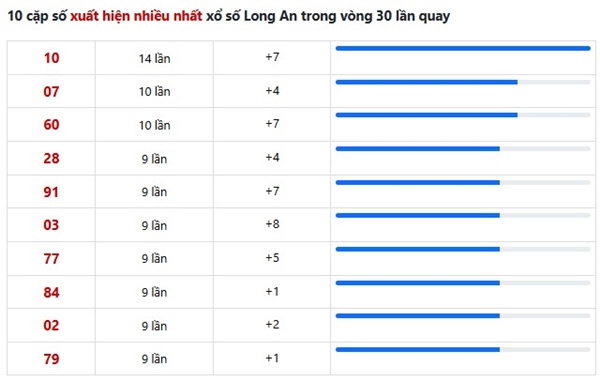 Tham khảo soi cầu LA ngày 17/1/2026 thứ 7 miễn phí