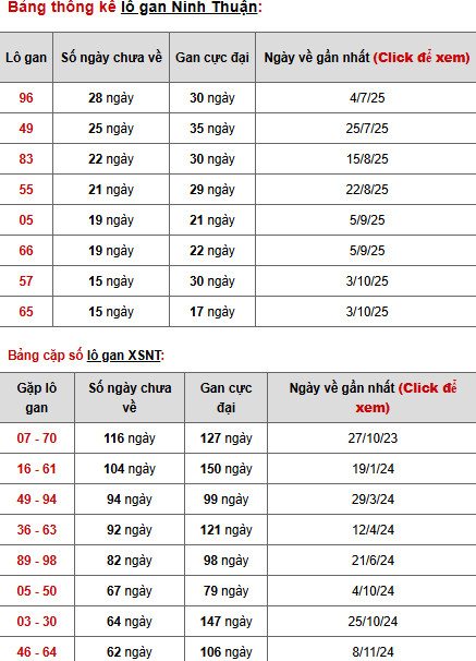 Dự đoán xổ số Ninh Thuận ngày 23/1/2026 chính xác