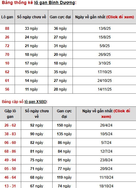 Dự đoán xổ số Bình Dương ngày 6/2/2026 thần tài