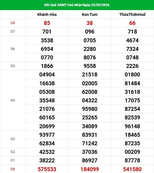 Dự đoán XSMT ngày 1 tháng 3 năm 2026 chủ nhật chính xác Dự đoán XSMT ngày 1 tháng 3 năm 2026 chủ nhật chính xác