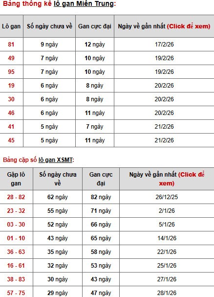 Dự đoán XSMT ngày 1 tháng 3 năm 2026 chủ nhật chính xác Dự đoán XSMT ngày 1 tháng 3 năm 2026 chủ nhật chính xác