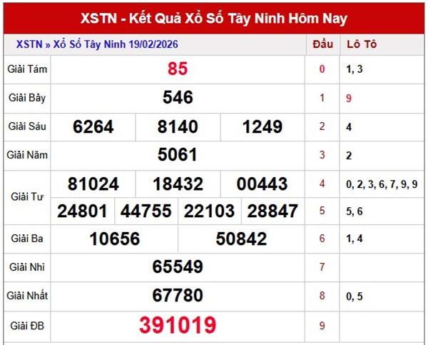 Tham khảo soi cầu TN ngày 26/02/2026 thứ 5 siêu chính xác