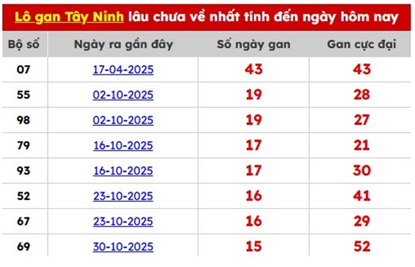 Tham khảo soi cầu TN ngày 26/02/2026 thứ 5 siêu chính xác