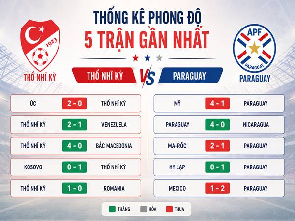 Phân tích tỷ lệ kèo Thổ Nhĩ Kỳ Paraguay lúc 10h00 ngày 20/06