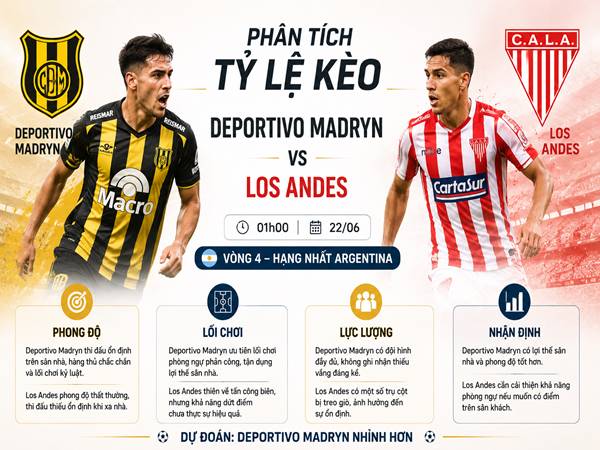 Phân tích ỷ lệ kèo Deportivo Madryn Los Andes, 01h00 ngày 22/06