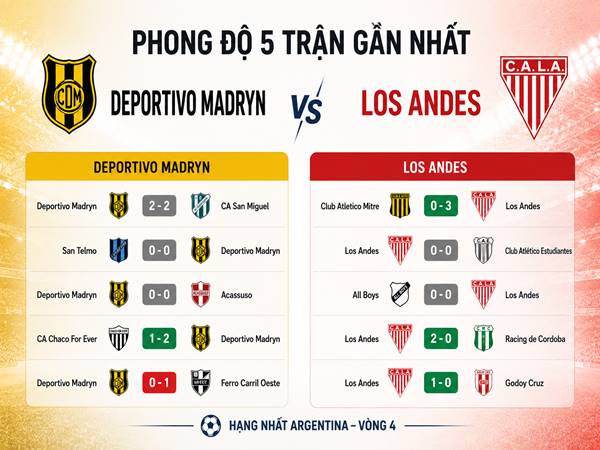 Phong độ 5 trận gần nhất của Deportivo Madryn vs Los Andes