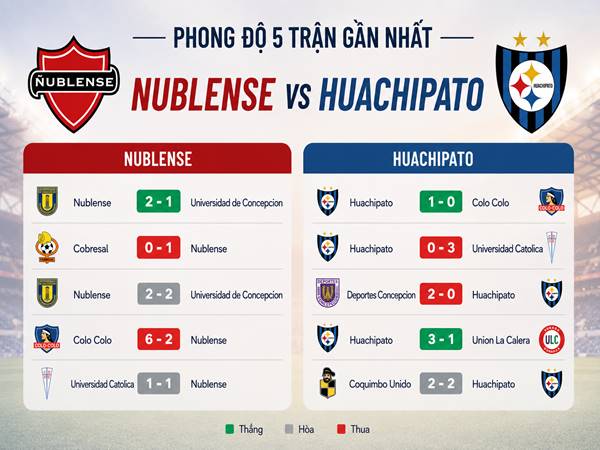 Phong độ 5 trận gần nhất của Nublense vs Huachipato Phong độ 5 trận gần nhất của Nublense vs Huachipato