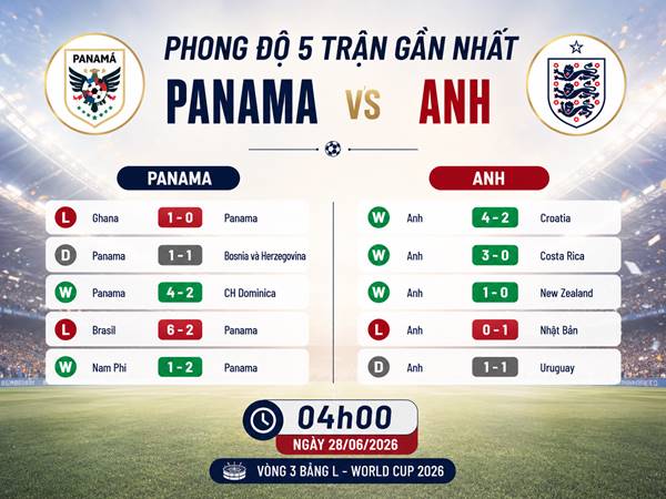 Phong độ 5 trận gần nhất của Panama và Anh Phong độ 5 trận gần nhất của Panama và Anh