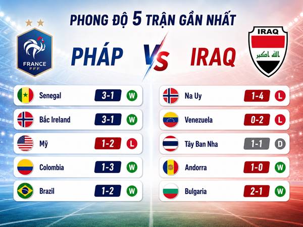 Phong độ 5 trận gần nhất của Pháp vs Iraq Phong độ 5 trận gần nhất của Pháp vs Iraq
