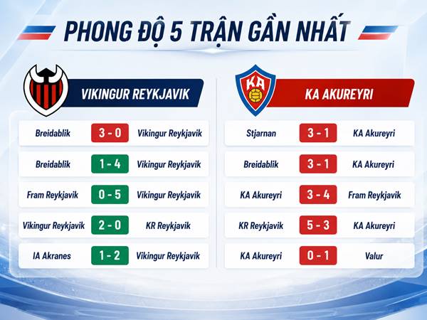 Phong độ 5 trận gần nhất của Vikingur Reykjavik và KA Akureyri