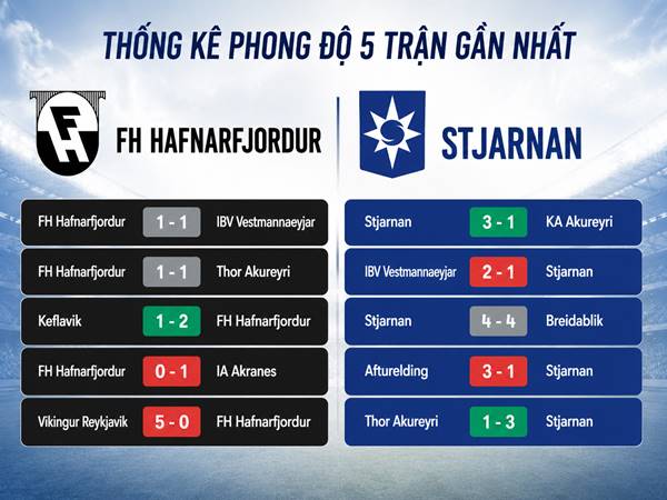 Thống kê phong độ 5 trận gần nhất của FH Hafnarfjordur và Stjarnan