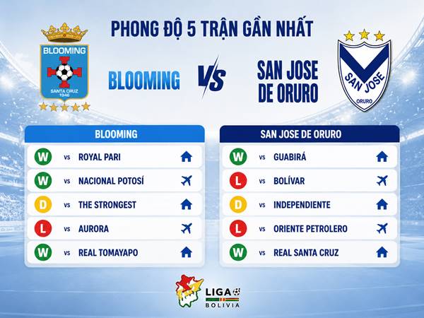 Phong độ 5 trận gần nhất của Blooming và San Jose de Oruro