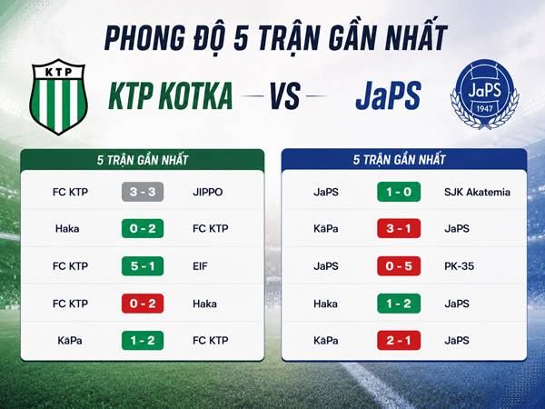 Phong độ 5 trận gần nhất của KTP Kotka đấu JaPS Phong độ 5 trận gần nhất của KTP Kotka đấu JaPS