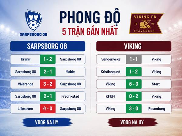 Phong độ 5 trận gần nhất của Sarpsborg 08 và Viking